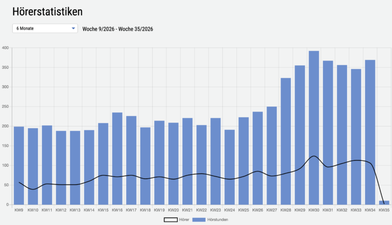Screenshot 2026-08-24 at 06-53-59 laut.fm - Radioadmin