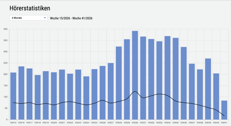 Screenshot 2026-10-06 at 16-19-22 laut.fm - Radioadmin